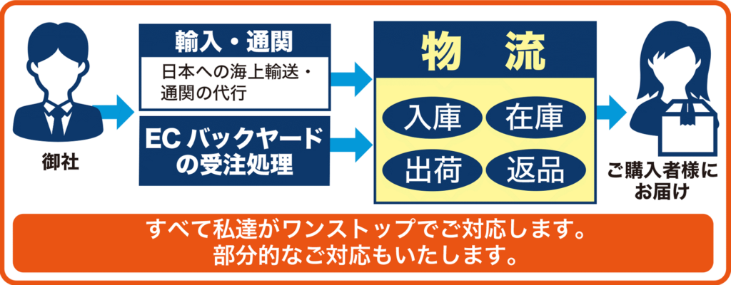 「ONCE(ワンス)」とはどういうサービスか