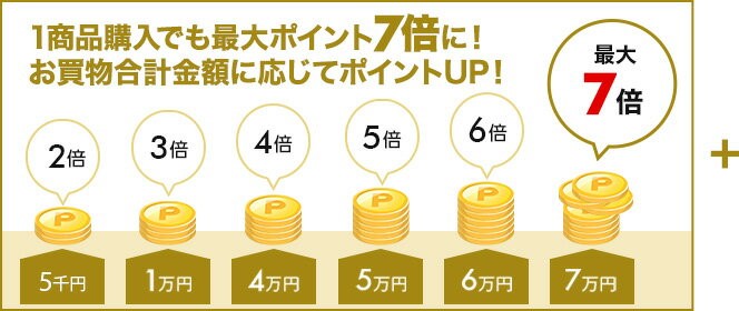 超ポイントバック祭