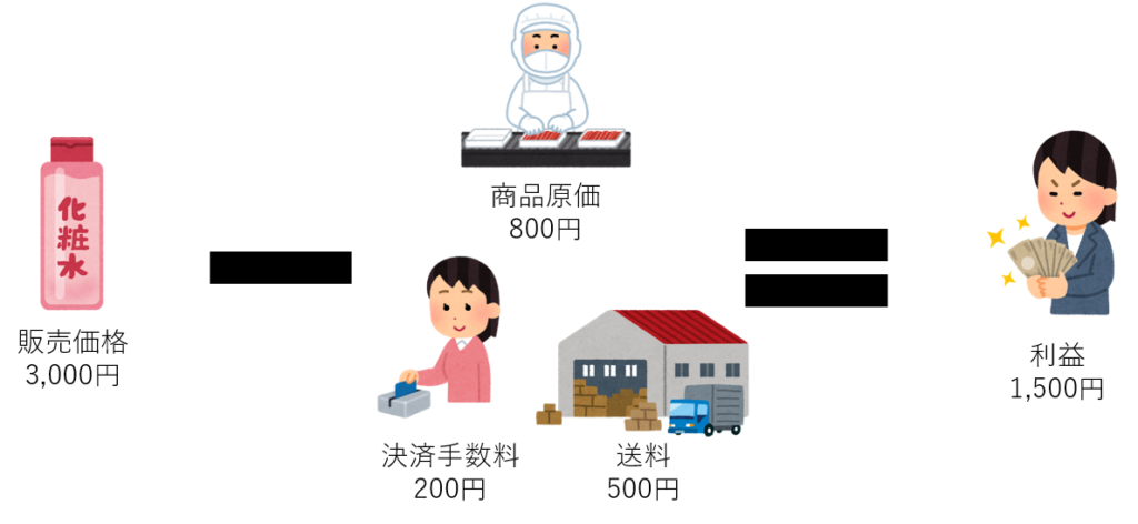 リピート通販を行うために必要な考え方1