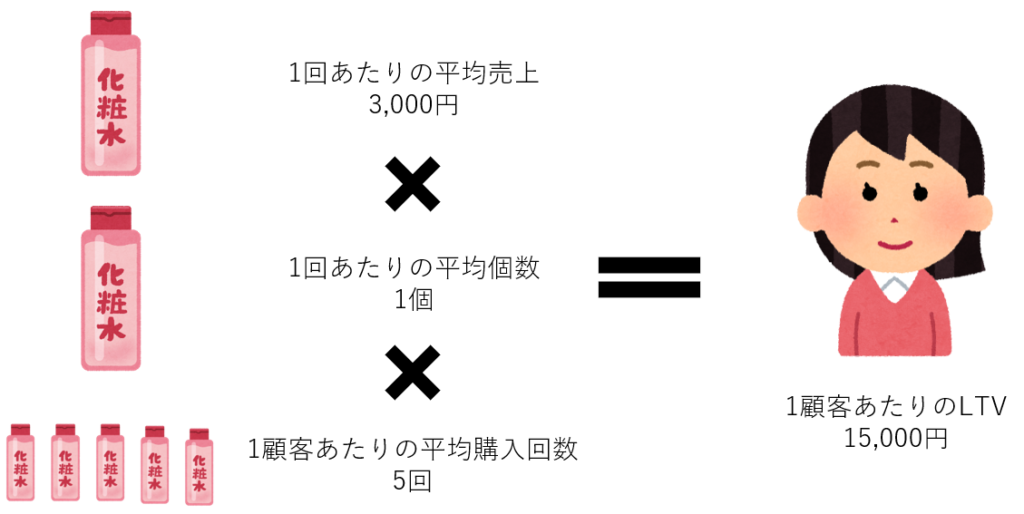 リピート通販とは？D2Cでネット通販を始める際に学ぶ基本ガイド