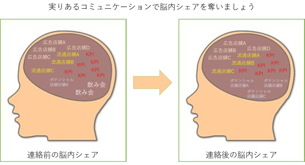 どうすれば上手に付き合えるようになるのか