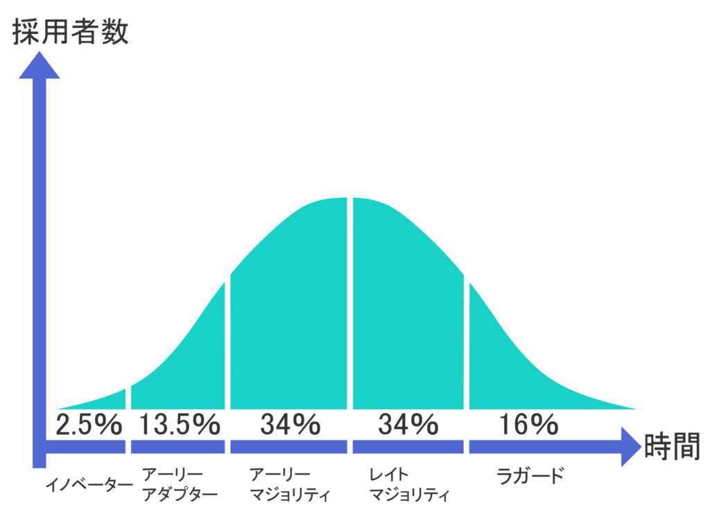 EC事業者が新興SNSを始めるメリットとは