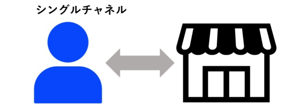 シングルチャネルのイメージ