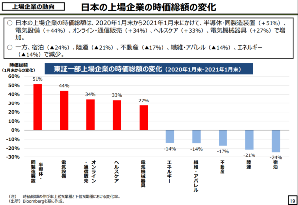 小売・EC業界への影響は？２