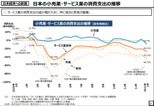 小売・EC業界への影響は？１
