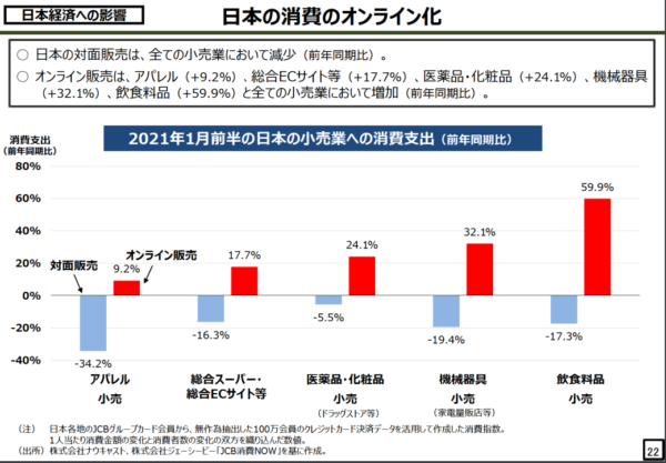 小売・EC業界への影響は？３