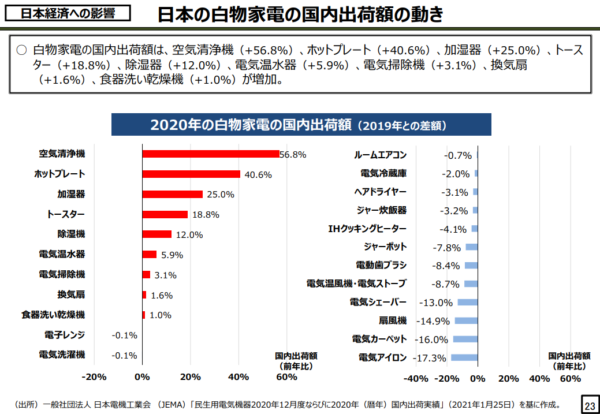 小売・EC業界への影響は？４