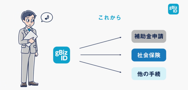 物販・EC事業者が使える補助金・助成金の申請方法・調べ方