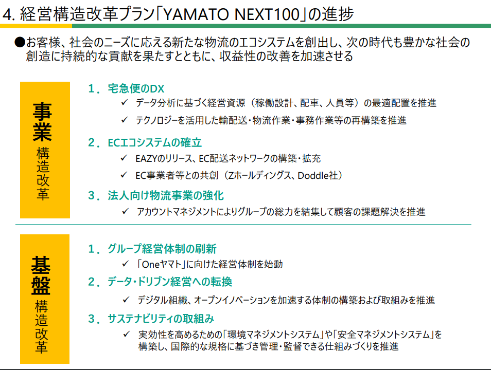 未来に向けて掲げる経営構造改革プラン「YAMATO NEXT100」とは