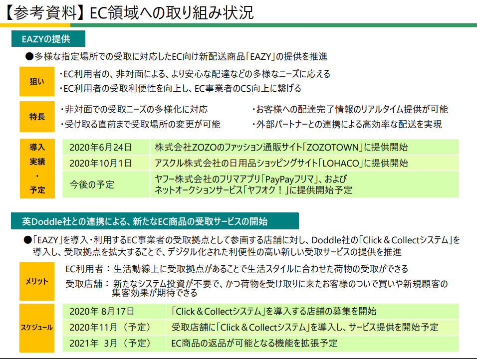新配送サービス「EAZY」と事業最適化