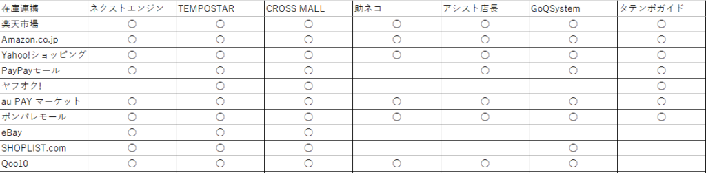 在庫連携一部抜粋