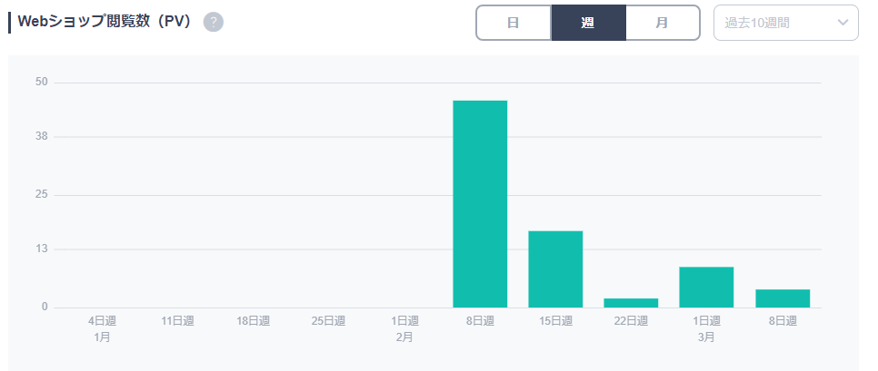 この1ヶ月の動き１