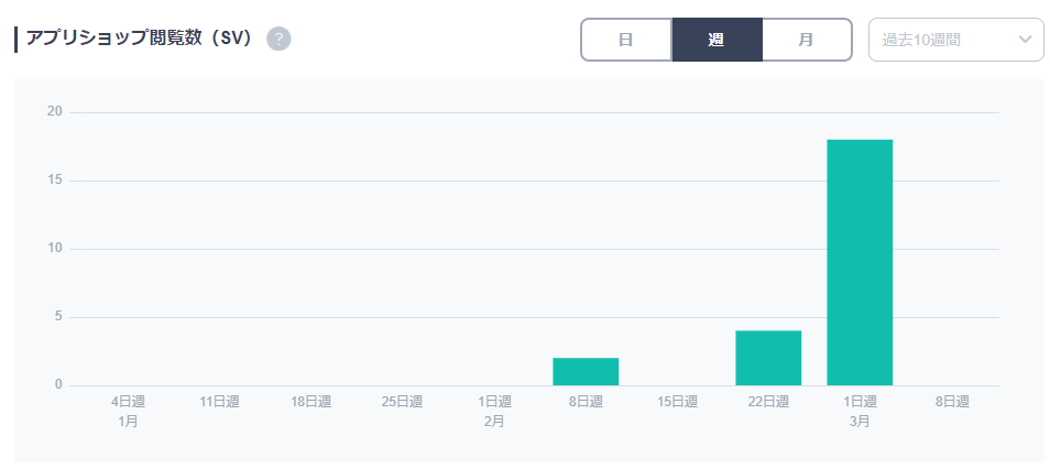 この1ヶ月の動き２