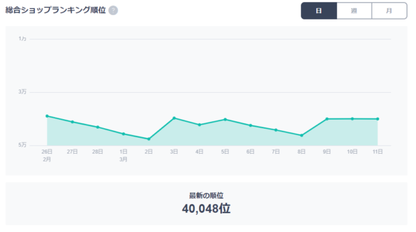 この1ヶ月の動き３
