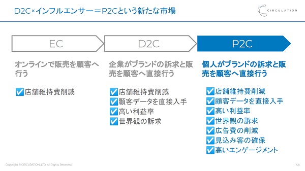 D2Cの先にあるP2Cという新市場
