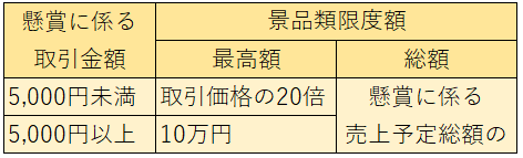一般懸賞とは