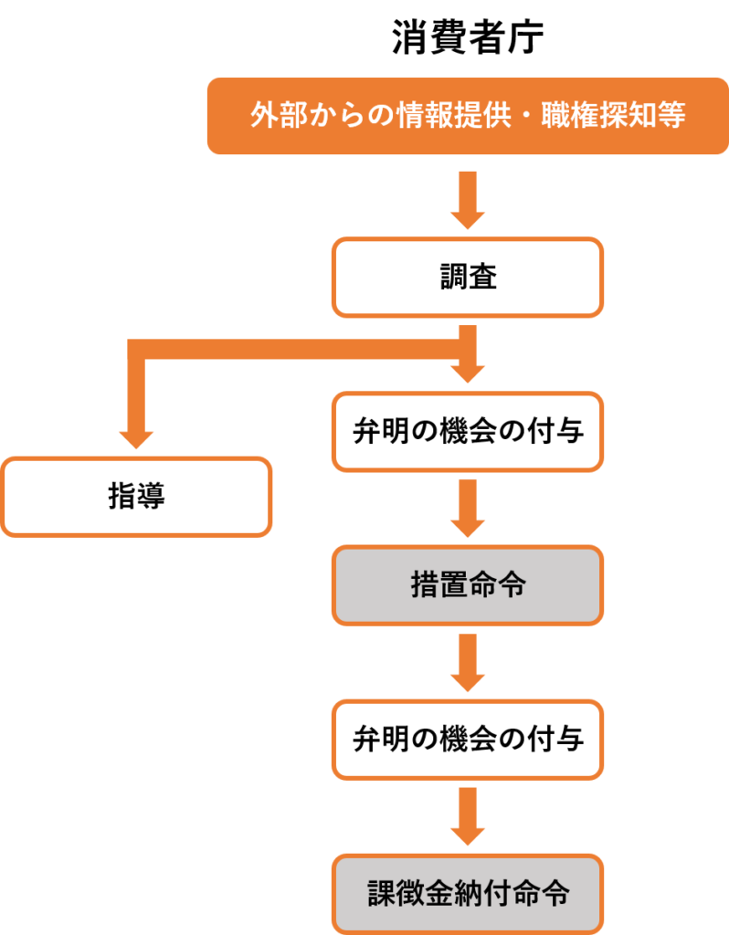 違反した場合の罰則は？