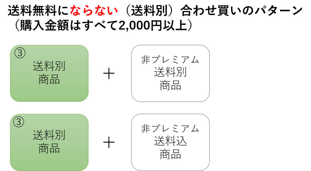 変更後のプレミアム特典３