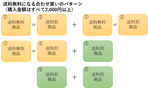 変更後のプレミアム特典２