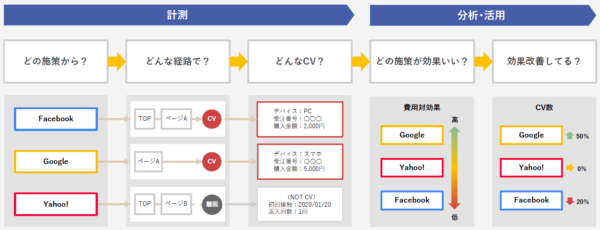 アドエビスでわかること
