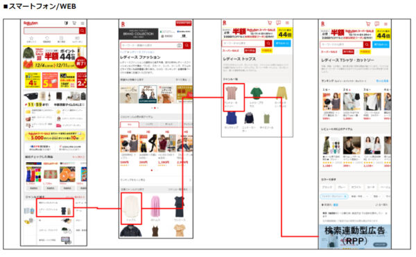 ジャンル検索時の表示箇所