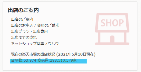 競合店舗と差のつく商品ページ作りの重要性