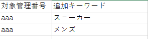 すでに商品名に入力のある「メンズ」を追加