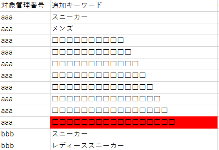 複数商品の場合も同様に、商品管理番号と追加するキーワードを入力するだけ