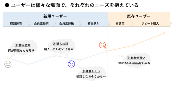 Web接客が効果を発揮する場面