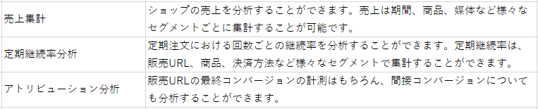 ecforceに実装されている分析機能