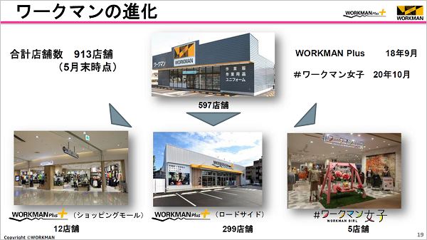 ワークマンブランドの店舗展開