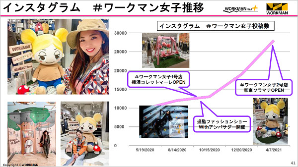 アンバサダー・マーケティングのKPIとKGI
