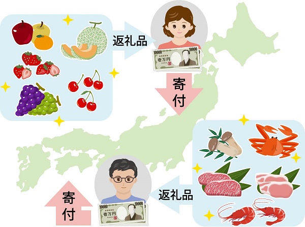 ふるさと納税の自治体アカウント・ポータルサイトから見る今後のトレンドとは