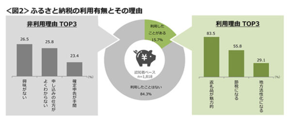参考:クロスマーケティング社