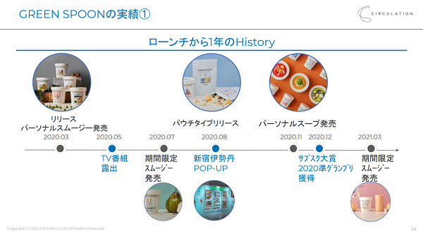 大手企業はD2Cに苦戦する理由２