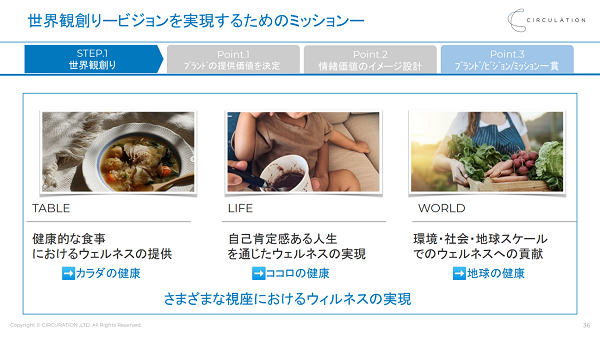 ブランドとミッション／ビジョンが一致している