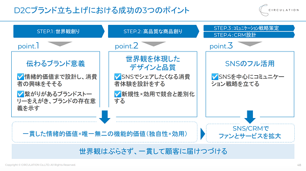 D2Cブランド立ち上げにおける成功のポイント
