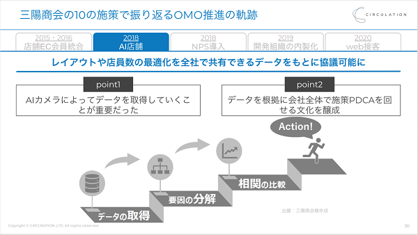 NPSの導入により顧客の声をサービスに反映