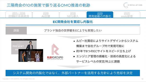 開発組織の内製化と最適化