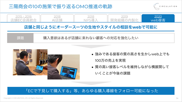 Web接客で顧客対応を強化