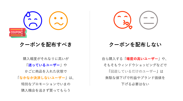 施策の例：クーポンを効率的に配信する