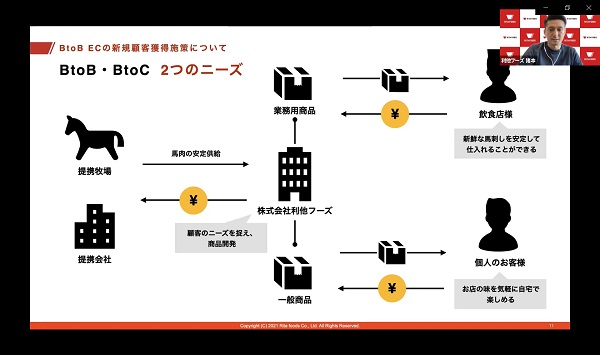 BtoB-ECサイト検討のきっかけ