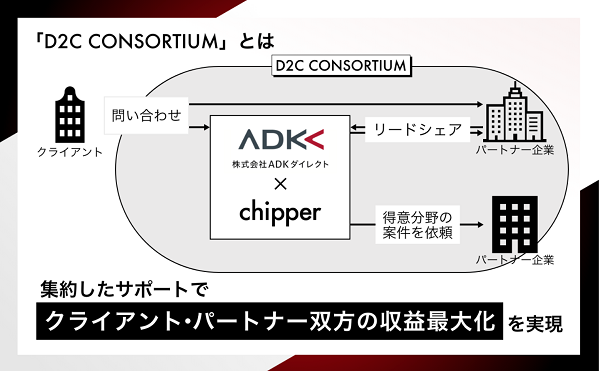 今後、chipperとして取り組みたいこと