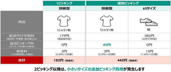 注目のポイントは追加ピッキング