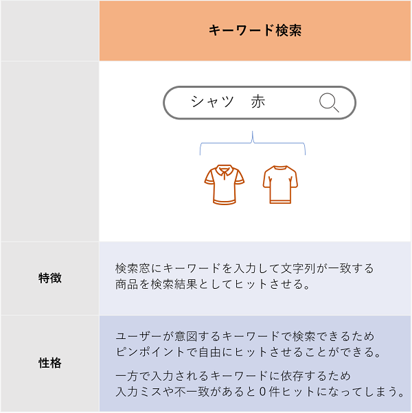 キーワード検索