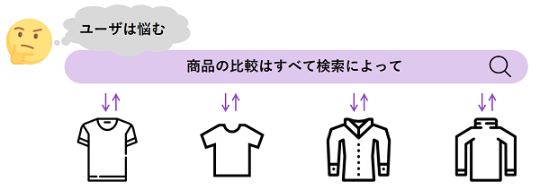 サイト内検索の重要性