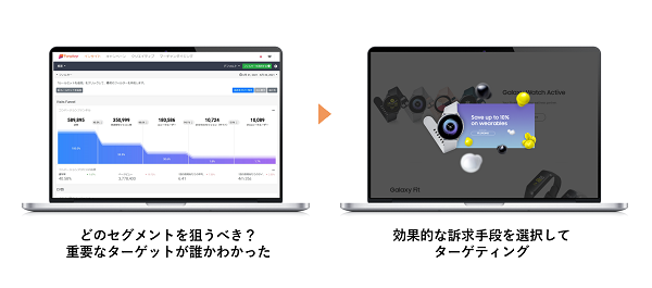 サイト内検索と相性の良い行動解析とWeb接客のFanplayr