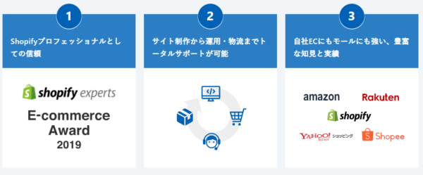 コマースメディアが選ばれる3つの理由