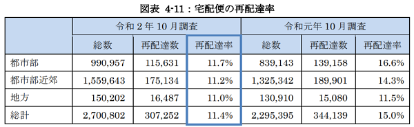 出所：国土交通省