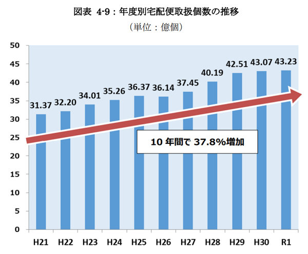 出所：国土交通省